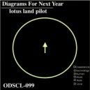 Lotus Land Pilot - Diagrams For Next Year